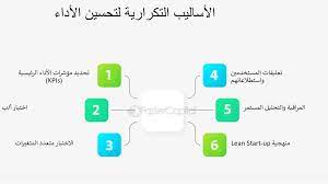 تحسين الإنتاجية: مفتاح تحقيق الأهداف بسرعة وفعالية